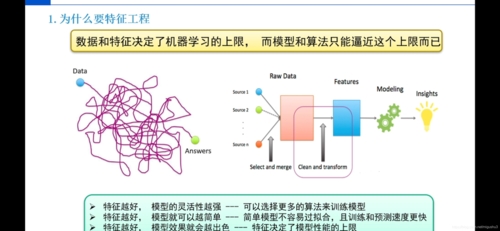 如何通过离线特征工程优化排序策略在机器学习中的应用？插图2