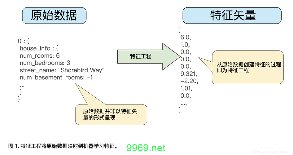 如何通过离线特征工程优化排序策略在机器学习中的应用？插图