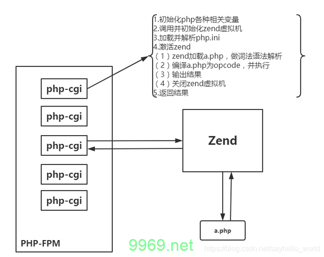 如何在PHP中精确控制小数点后保留两位数字？插图2