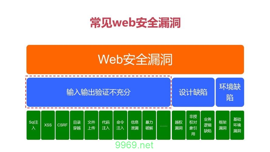 如何有效识别和防范系统安全漏洞？插图4