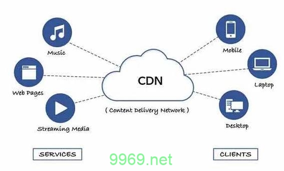 OSS和CDN在云存储服务中扮演着怎样不同的角色？插图2