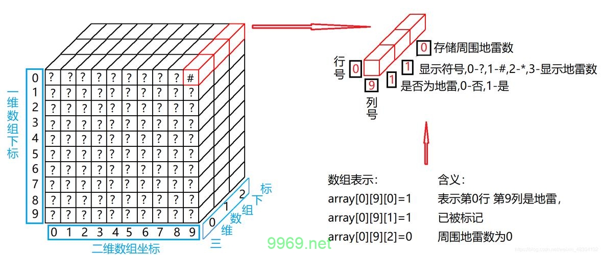 如何在Python中高效地处理三维数组？插图2