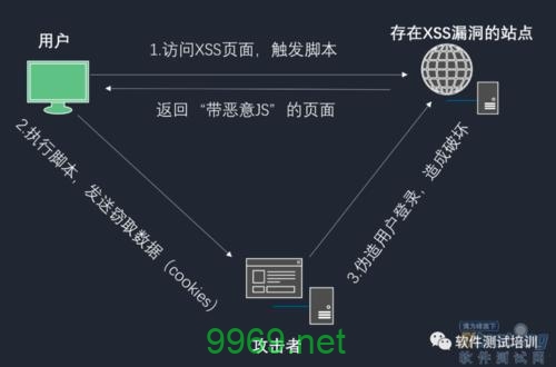 网站安全漏洞有哪些？如何有效防御？插图4