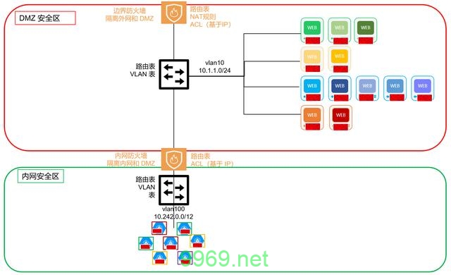 如何安全地获取东西向防火墙的配置信息？插图4