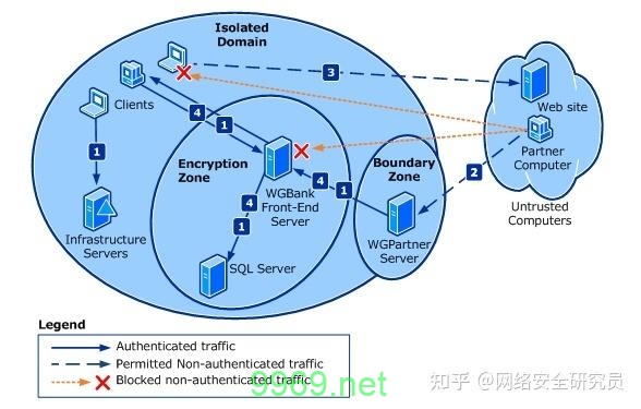 如何安全地获取东西向防火墙的配置信息？插图2