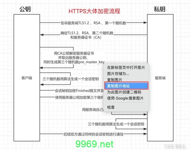 如何有效使用CDN服务以优化网站性能？插图