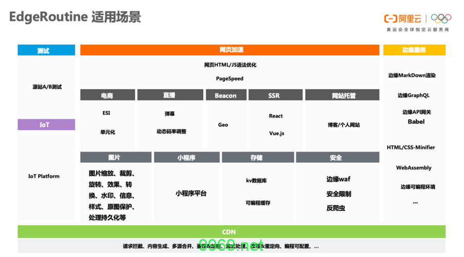 CDN代码的双刃剑，它的优势与潜在缺陷是什么？插图