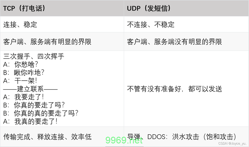 CDN代码的双刃剑，它的优势与潜在缺陷是什么？插图4