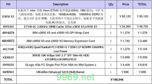 PACS服务器成本之谜，究竟需要多少预算？插图4