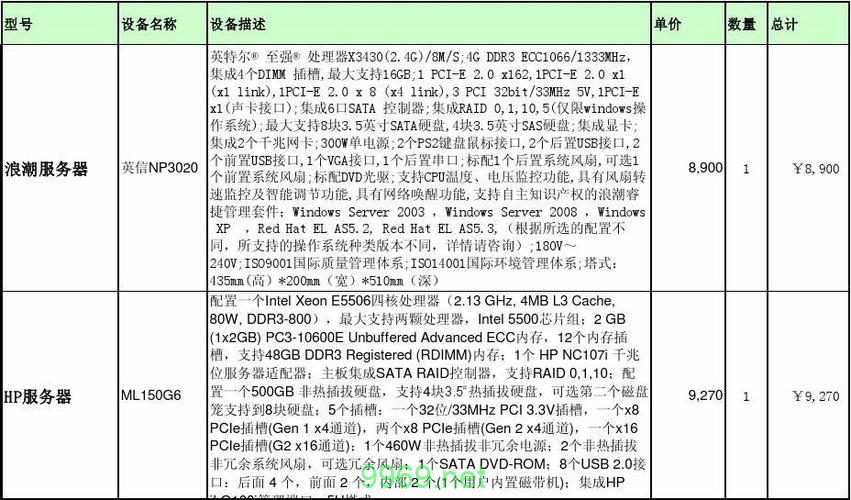 PACS服务器成本之谜，究竟需要多少预算？插图2