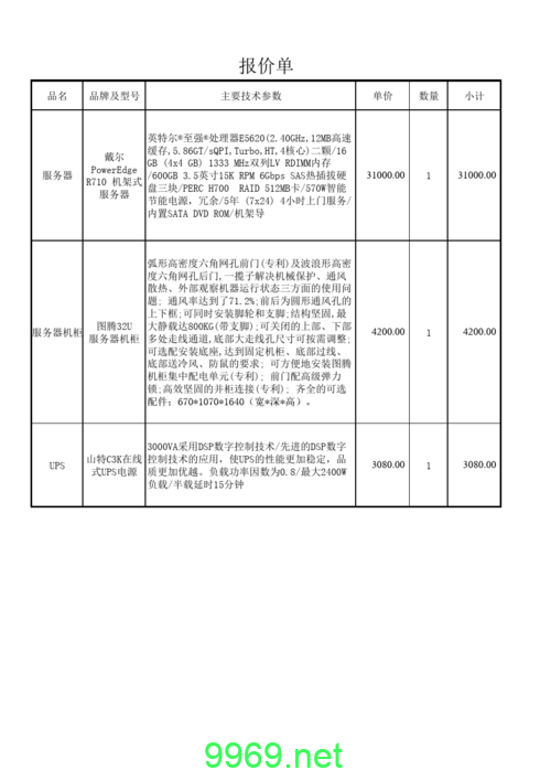 PACS服务器成本之谜，究竟需要多少预算？插图