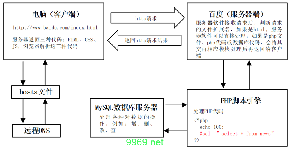 如何通过PHP实例教程案例掌握PHP编程？插图