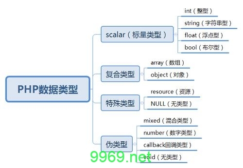 如何在PHP中使用PDO连接MySQL数据库？插图