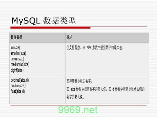 如何在PHP中使用PDO连接MySQL数据库？插图4