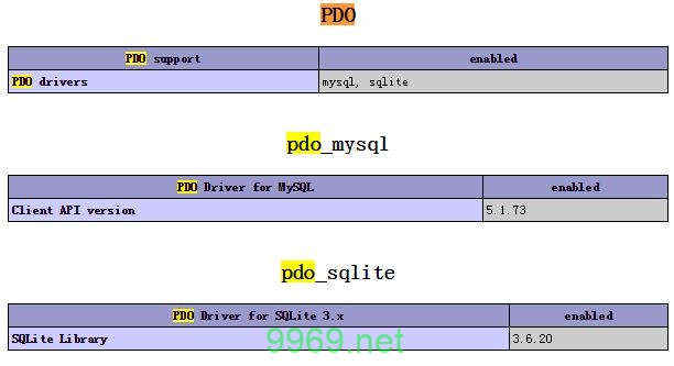 如何在PHP中使用PDO连接MySQL数据库？插图2