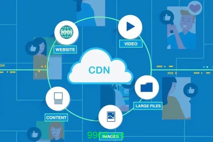 CDN 是什么？揭秘内容分发网络的工作原理与重要性插图