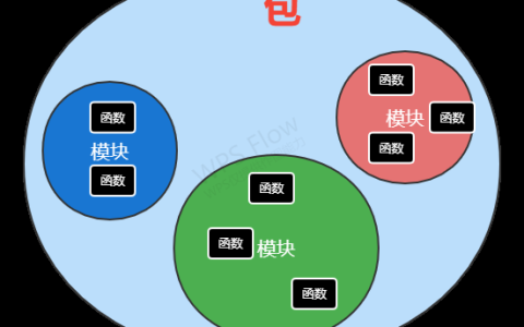 Python模块和包，初学者的入门指南与实用技巧