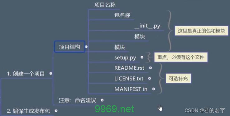 Python模块和包，初学者的入门指南与实用技巧插图4