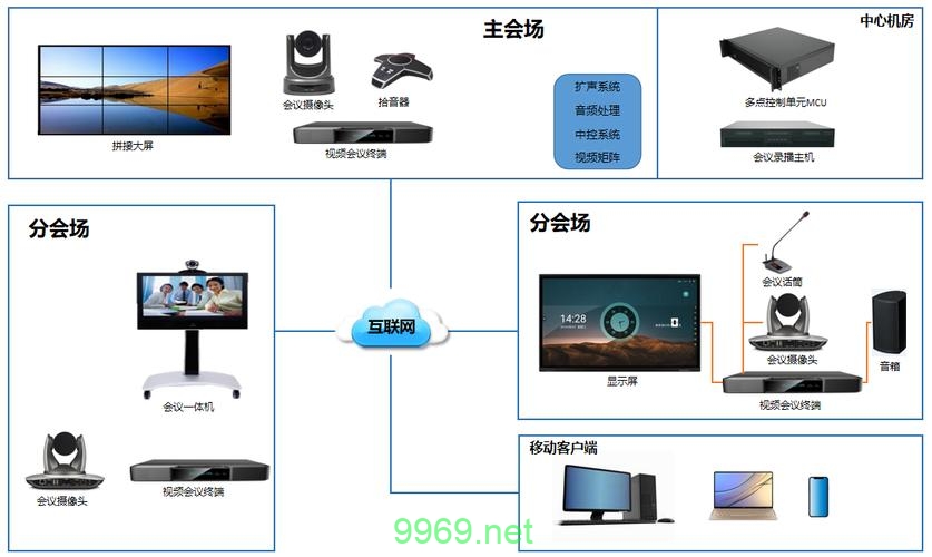 Ploycom视频会议系统，如何优化您的在线会议体验？插图4