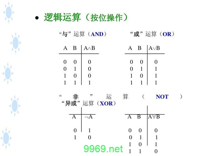 如何在PHP中使用异或运算符进行数据处理？插图