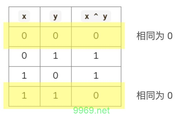 如何在PHP中使用异或运算符进行数据处理？插图4