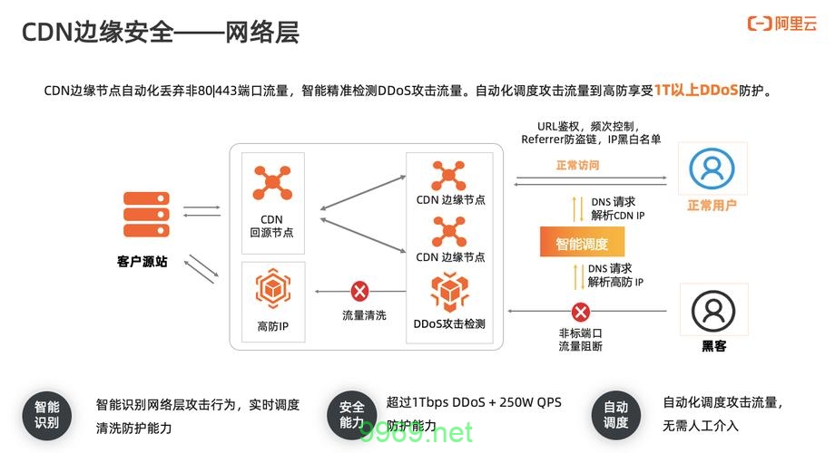 如何有效利用CDN来优化网站性能？插图2