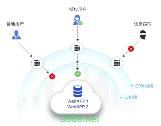 网宿CDN技术如何优化网站性能和用户体验？插图4