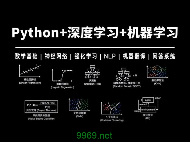 如何通过Python实现机器学习项目的学习与开发？插图2