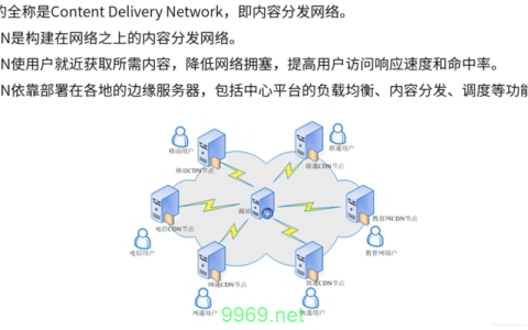 如何通过CDN检测揭示真实的网络性能案例？