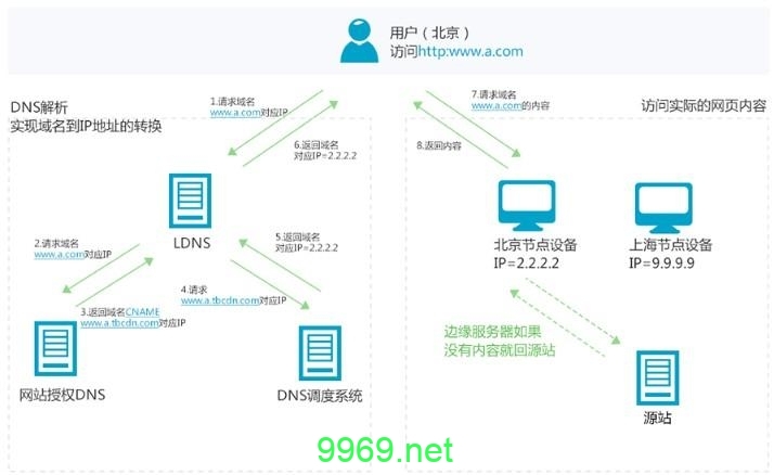 如何有效配置和利用阿里云的CDN服务？插图