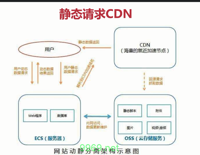 如何正确配置CDN以优化网站性能？插图4