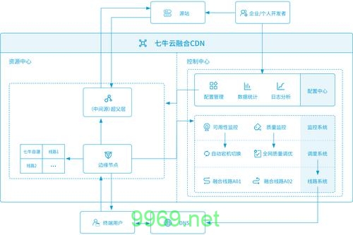 融合CDN，下一代内容分发解决方案？插图2