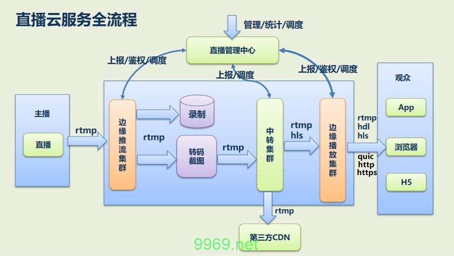 融合CDN，下一代内容分发解决方案？插图4