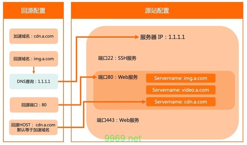 什么是CDN域名及其工作原理？插图2