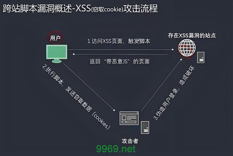 如何有效识别和防范Web应用中的常见漏洞？插图4