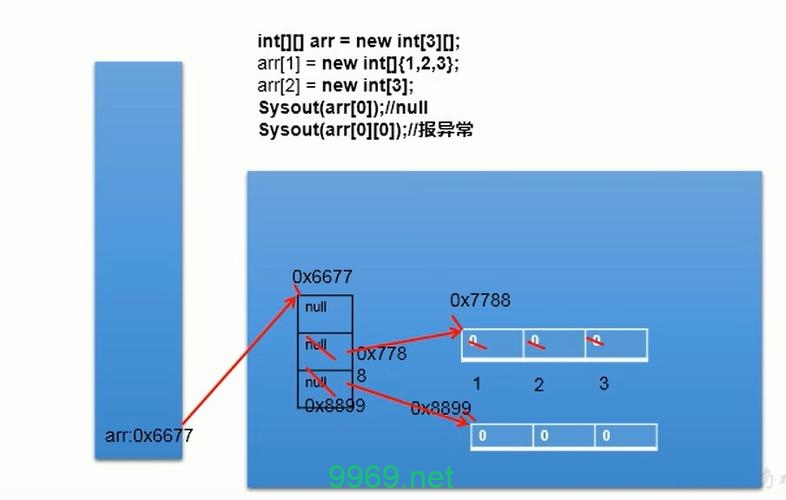 CDN=LX 的含义是什么？插图2