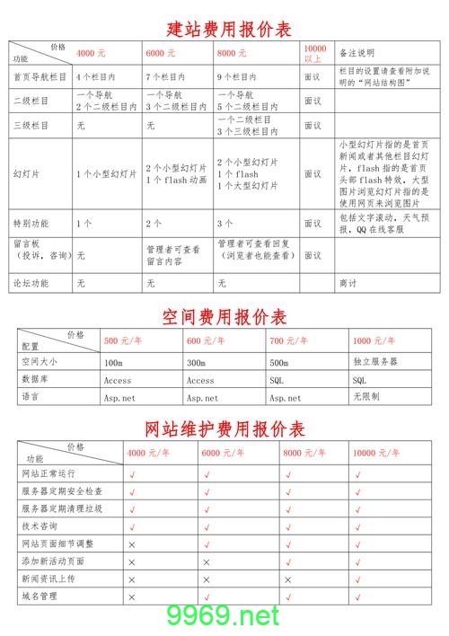 构建CDN节点需要多少成本？插图