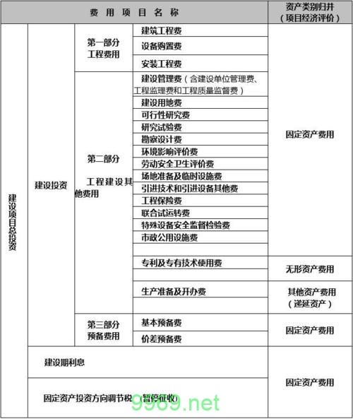 构建CDN节点需要多少成本？插图4