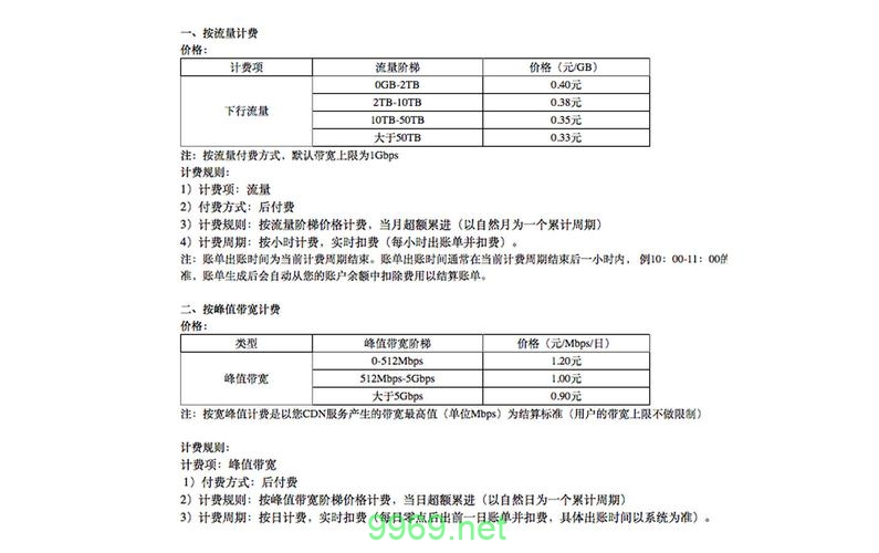 构建CDN节点需要多少成本？插图2