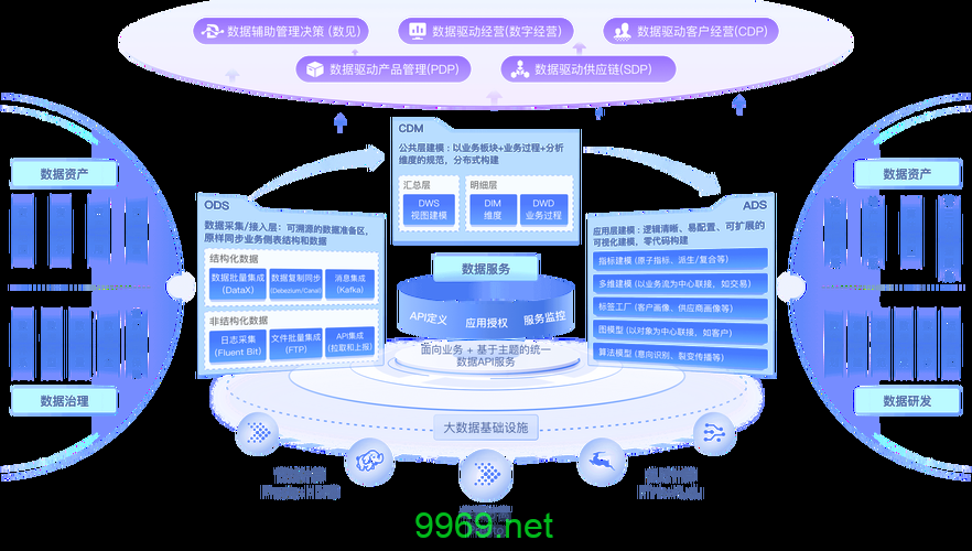 如何有效利用PAAS管理平台提升企业运营效率？插图