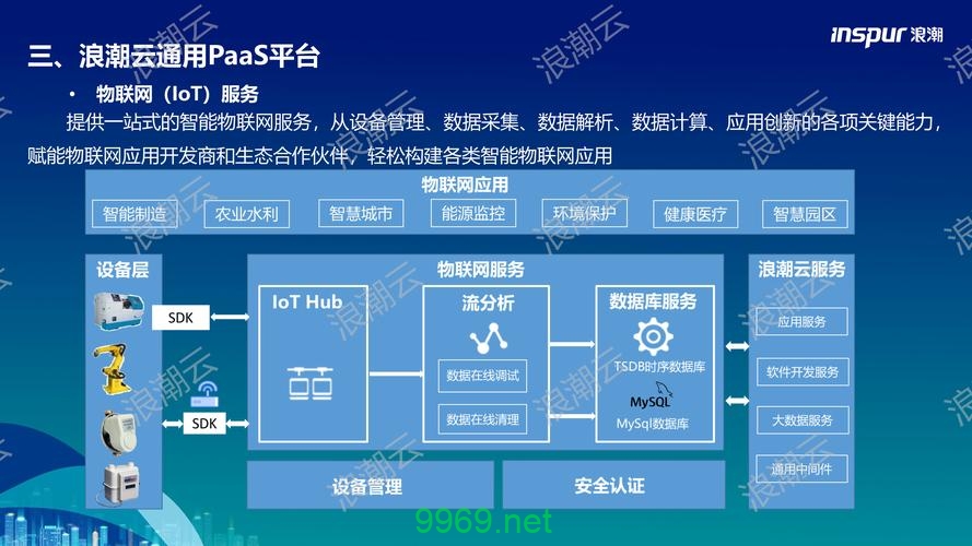 如何有效利用PAAS管理平台提升企业运营效率？插图2