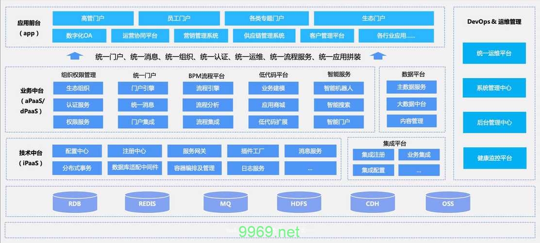 如何有效利用PAAS管理平台提升企业运营效率？插图4