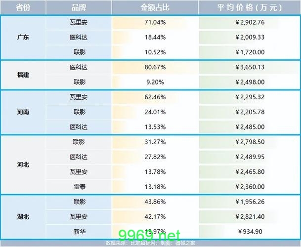 哪家CDN加速服务提供商位居榜首？插图