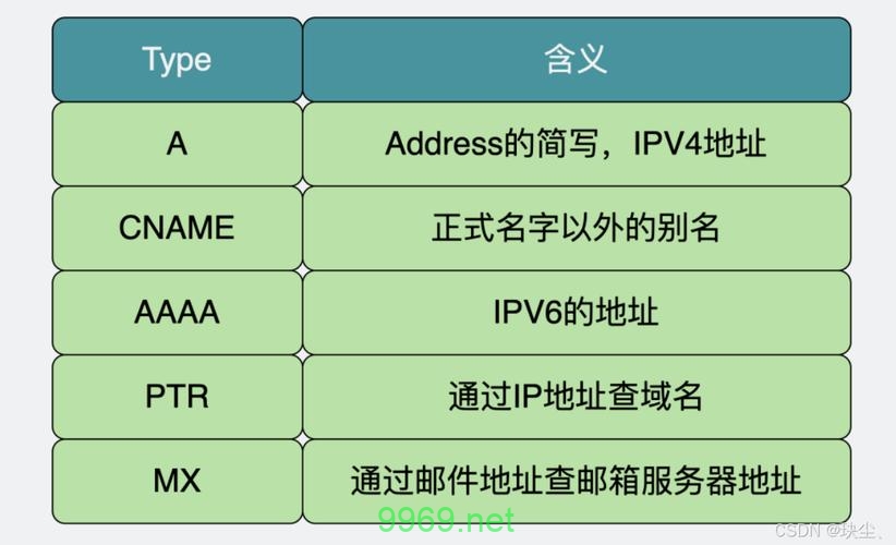 如何有效利用CDN和海外镜像来提升全球网站性能？插图2