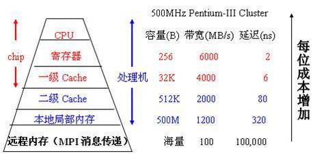 什么是CDN缓存及其工作原理？插图