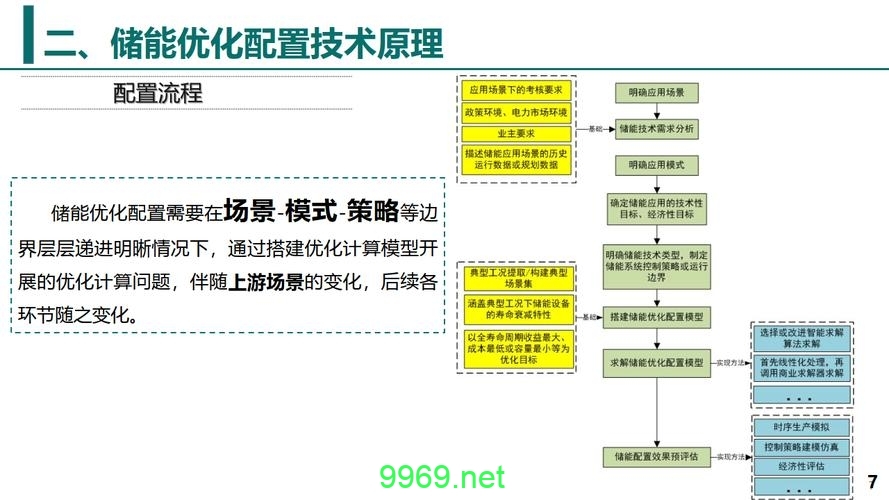 如何进行高效的CoreDNS配置优化？插图