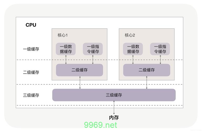 如何进行高效的CoreDNS配置优化？插图4