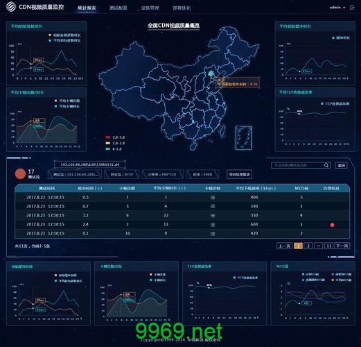 2019年的CDN软件有何创新特性？插图