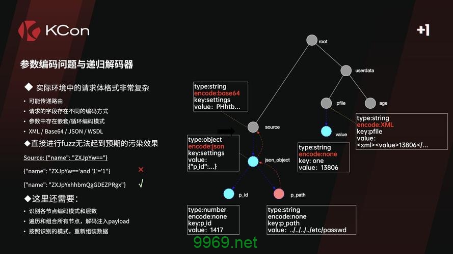 如何识别和防范API漏洞以保护系统安全？插图2