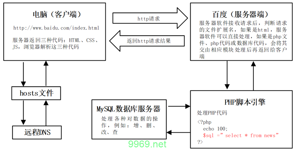 如何配置适合AI开发的PHP环境？插图4